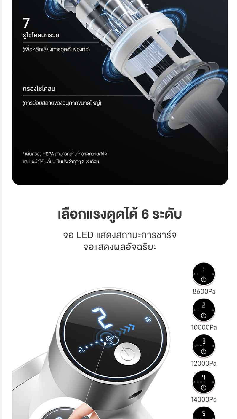 Simplus เครื่องดูดฝุ่นแบบไร้สาย 24kpa รุ่น XCQH013