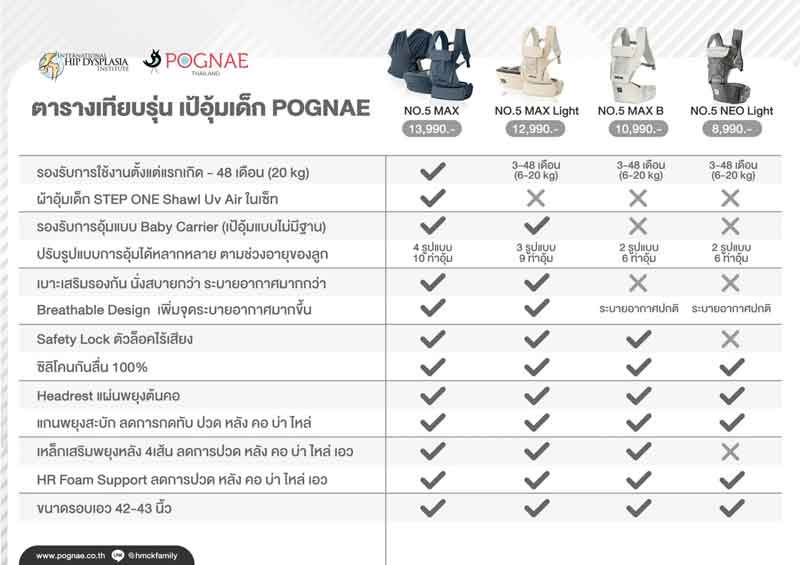 POGNAE เป้อุ้มเด็ก รุ่น No.5 -  Neo Light - GREY