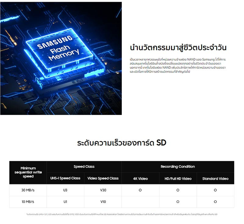 Samsung การ์ด microSDXC UHS-I U1 EVO Plus 64GB