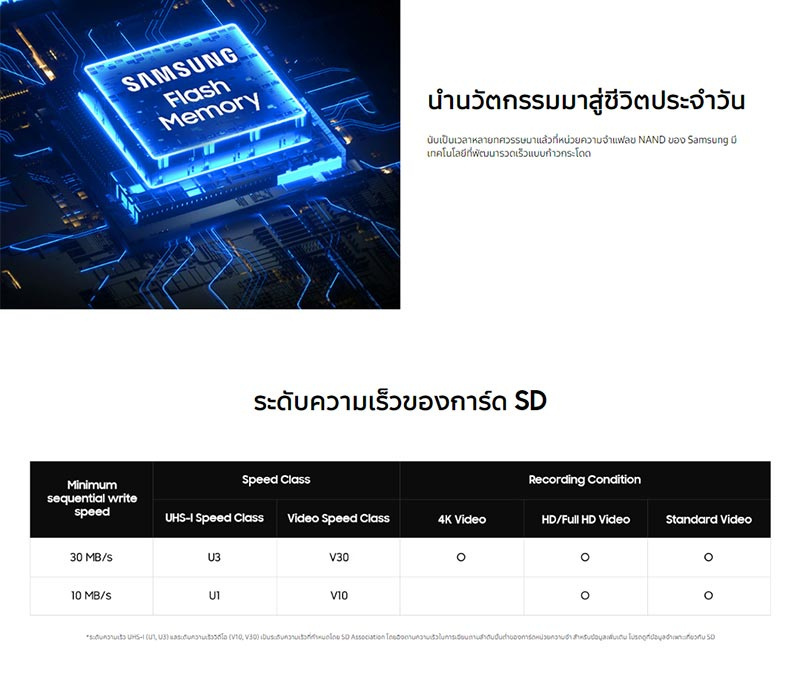 Samsung การ์ด microSDXC UHS-I U3 PRO Plus 256GB