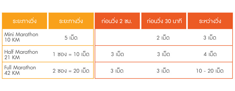 FIT ซีร่า ชิวส์