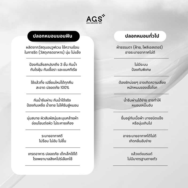 AGS