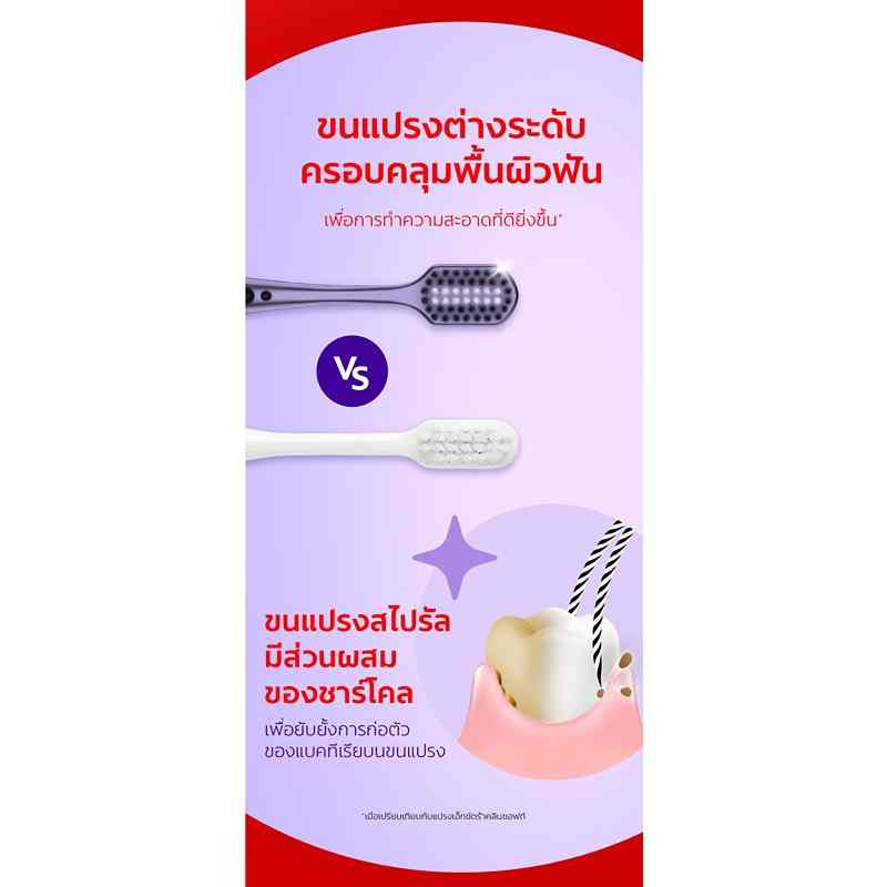 คอลเกต น้ำยาบ้วนปากพลักซ์ เปปเปอร์มินต์ 250 มล.