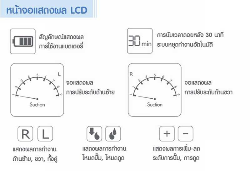 Fico เครื่องปั๊มนม รุ่น Cosmos