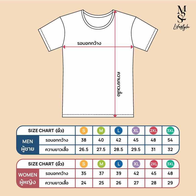 M2S Basics