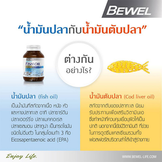 BEWEL แพ็คคู่ น้ำมันปลาแซลลมอน 1000 มก. พลัสวิตามินอี 70 แคปซูล รวม 140 แคปซูล BEWEL แพ็คคู่ น้ำมันปลาแซลลมอน 1000 มก. พลัสวิตามินอี 70 แคปซูล รวม 140 แคปซูล