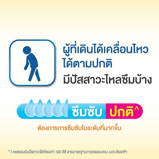 Certainty เดย์แพ้นส์ กางเกงอนามัย Super Save ไซส์ M (1ลัง/136ชิ้น) Certainty เดย์แพ้นส์ กางเกงอนามัย Super Save ไซส์ M (1ลัง/136ชิ้น)