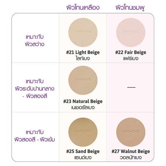 Cathy Doll Magic Dolly Face 2Way Cake Powder SPF30 PA+++12g เคที่ดอลล์ แป้งผิวเป๊ะ#21 Cathy Doll Magic Dolly Face 2Way Cake Powder SPF30 PA+++12g เคที่ดอลล์ แป้งผิวเป๊ะ#21
