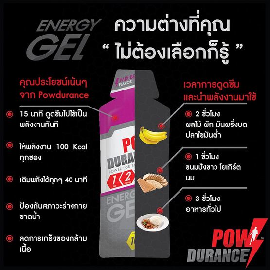 Powdurance Energy gel เอ็นเนอร์จีเจล เครื่องดื่มแบบเจล รสมิกซ์เบอร์รี่ 35 กรัม บรรจุ 12 ชิ้น/กล่อง Powdurance Energy gel เอ็นเนอร์จีเจล เครื่องดื่มแบบเจล รสมิกซ์เบอร์รี่ 35 กรัม บรรจุ 12 ชิ้น/กล่อง