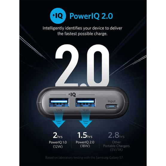 Anker PowerCoreII 20000mAh Quick Charger Power IQ2.0 Anker PowerCoreII 20000mAh Quick Charger Power IQ2.0