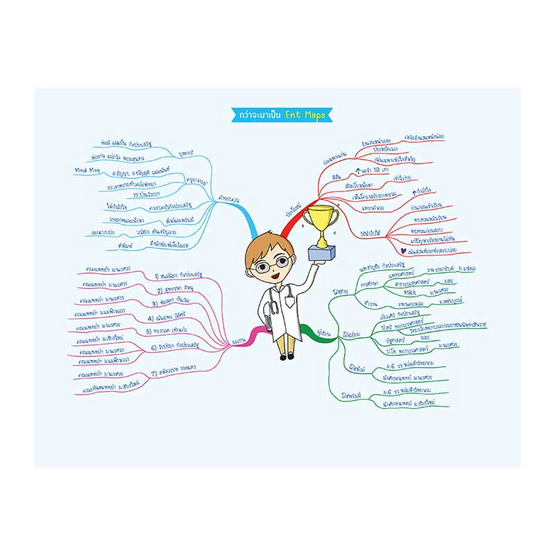 Ent Maps ภาษาไทย Ent Maps ภาษาไทย