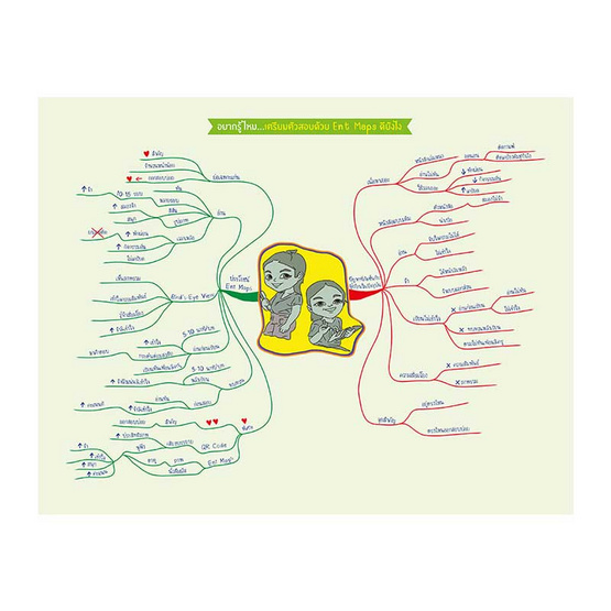 Ent Maps ภาษาอังกฤษ Ent Maps ภาษาอังกฤษ