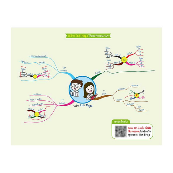 Ent Maps ภาษาอังกฤษ Ent Maps ภาษาอังกฤษ