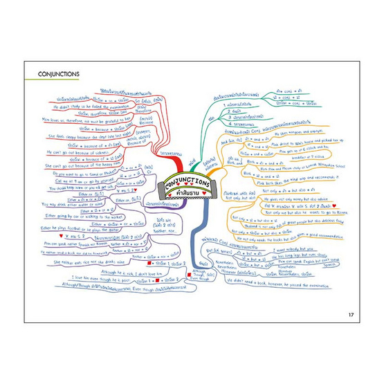 Ent Maps ภาษาอังกฤษ Ent Maps ภาษาอังกฤษ