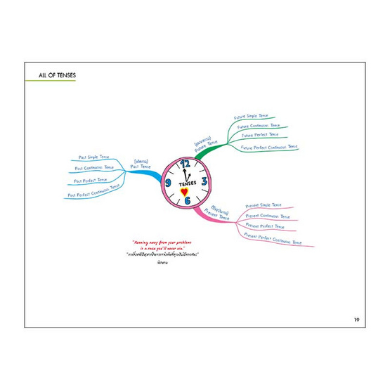 Ent Maps ภาษาอังกฤษ Ent Maps ภาษาอังกฤษ