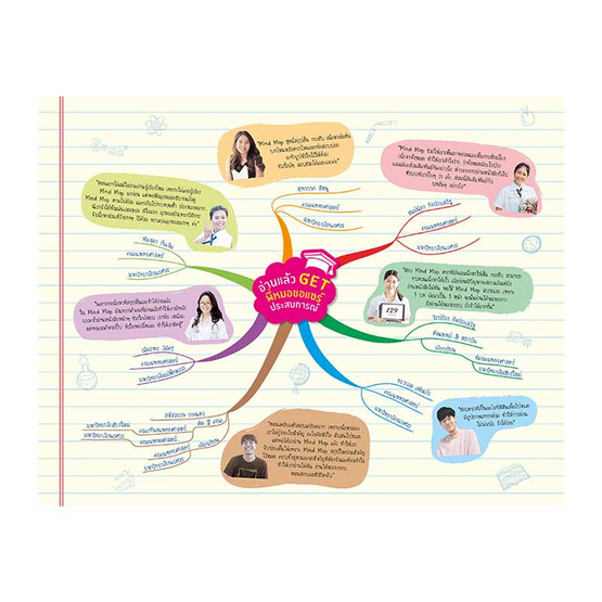 Ent Maps ภาษาอังกฤษ Ent Maps ภาษาอังกฤษ