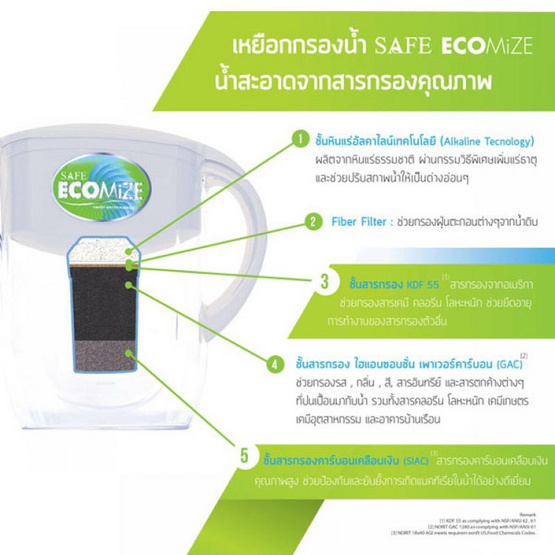 Safe เหยือกกรองน้ำ Ecomize Safe เหยือกกรองน้ำ Ecomize