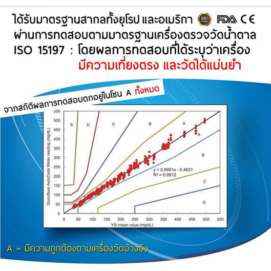 NobleMed เครื่องวัดน้ำตาล Glucosure Autocode NobleMed เครื่องวัดน้ำตาล Glucosure Autocode