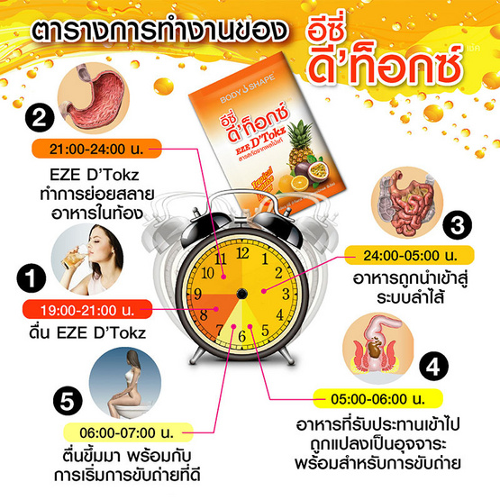 Body Shape อีซี่ ดีท็อกซ์ เช็ค 1 กล่อง บรรจุ 6 ซอง Body Shape อีซี่ ดีท็อกซ์ เช็ค 1 กล่อง บรรจุ 6 ซอง