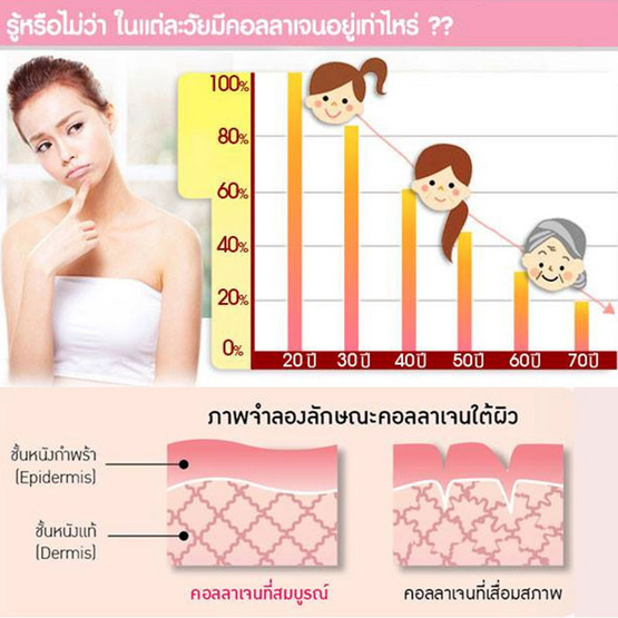 Real Elixir Pure Collagen (เพียว คอลลาเจน) 50 กรัม(50,000 มก.) Real Elixir Pure Collagen (เพียว คอลลาเจน) 50 กรัม(50,000 มก.)