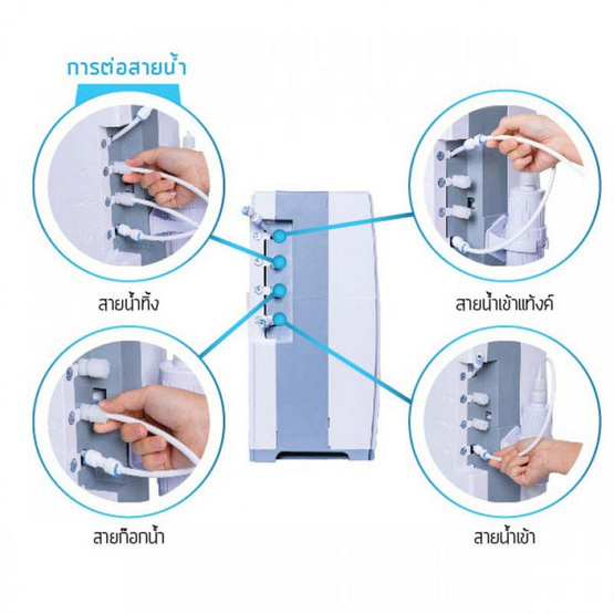 Safe เครื่องกรองน้ำ RO Mineral Plus Safe เครื่องกรองน้ำ RO Mineral Plus
