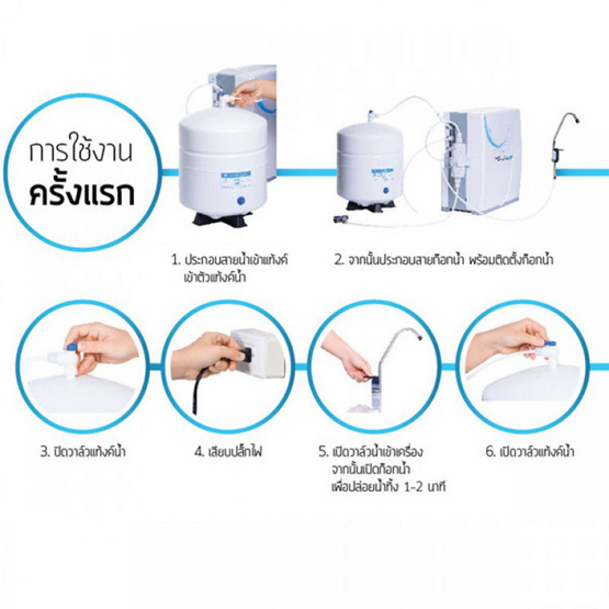 Safe เครื่องกรองน้ำ RO Mineral Plus Safe เครื่องกรองน้ำ RO Mineral Plus