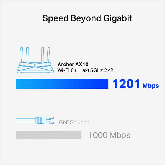 TP-Link Wi-Fi เราเตอร์ Archer AX10 AX1500 Wi-Fi 6 Router TP-Link Wi-Fi เราเตอร์ Archer AX10 AX1500 Wi-Fi 6 Router