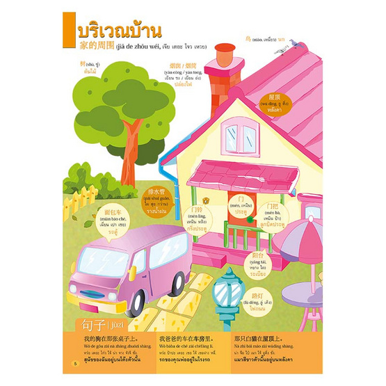 ศัพท์จีนกลาง 1000 คำศัพท์และประโยค (ปกแข็ง) ศัพท์จีนกลาง 1000 คำศัพท์และประโยค (ปกแข็ง)