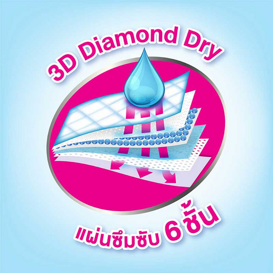 เซอร์เทนตี้ แผ่นรองซับผู้ใหญ่ L 10ชิ้น x12แพ็ค เซอร์เทนตี้ แผ่นรองซับผู้ใหญ่ L 10ชิ้น x12แพ็ค