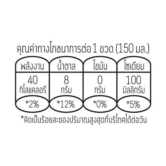 คิวมินซี เคอร์คิวมิน+แอล-กลูตาไธโอน 150 มล. (แพ็ก 6 ขวด) คิวมินซี เคอร์คิวมิน+แอล-กลูตาไธโอน 150 มล. (แพ็ก 6 ขวด)