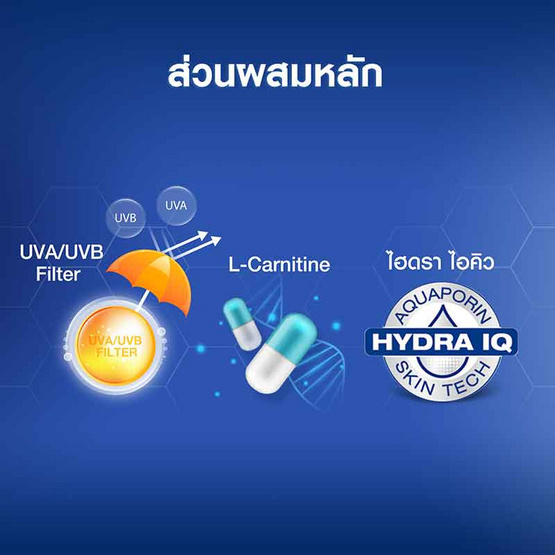 นีเวีย เซรั่ม ซันเฟสไวท์รีแพร์ SPF50+ 30 มล. นีเวีย เซรั่ม ซันเฟสไวท์รีแพร์ SPF50+ 30 มล.