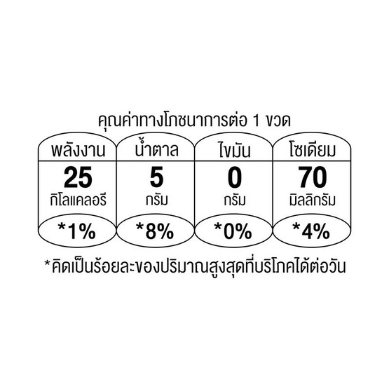 ดับเบิ้ลซี รสองุ่นและองุ่นขาว 160 มล. (แพ็ก 10 ขวด) ดับเบิ้ลซี รสองุ่นและองุ่นขาว 160 มล. (แพ็ก 10 ขวด)
