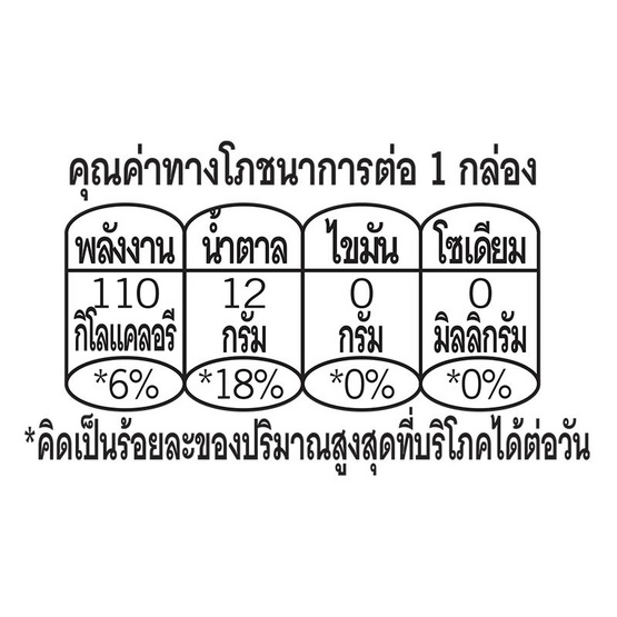 ดอยคำ สตรอว์เบอร์รี 98% 200 มล. (แพ็ก 4 กล่อง) ดอยคำ สตรอว์เบอร์รี 98% 200 มล. (แพ็ก 4 กล่อง)