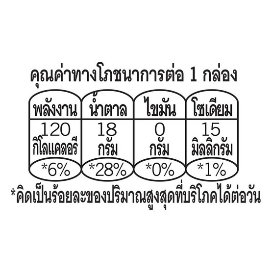 ดอยคำ น้ำเบอร์รีรวม 98% 200 มล. (แพ็ก 4 กล่อง) ดอยคำ น้ำเบอร์รีรวม 98% 200 มล. (แพ็ก 4 กล่อง)