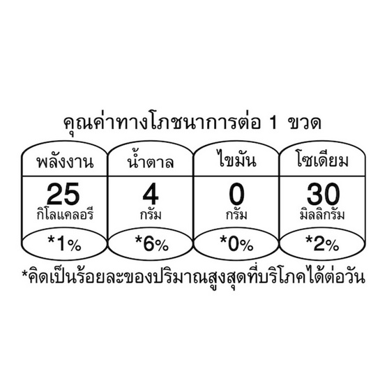 วิตอะเดย์ น้ำเลมอน ผสมวิตามินซี 100 มล. (แพ็ก 10 ขวด) วิตอะเดย์ น้ำเลมอน ผสมวิตามินซี 100 มล. (แพ็ก 10 ขวด)