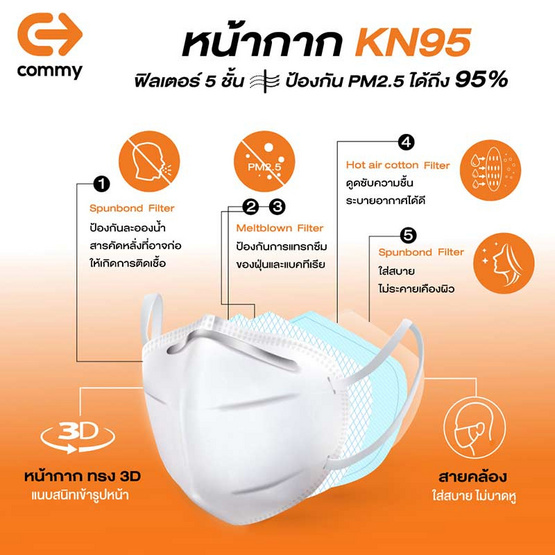 COMMY หน้ากากกันฝุ่น KN95 COMMY หน้ากากกันฝุ่น KN95