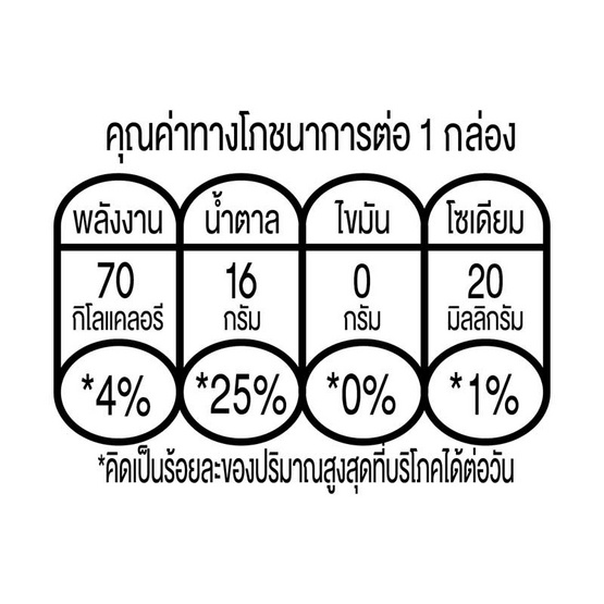 ยูนิฟ น้ำผักผลไม้รวม ผสมมิกซ์เบอรี่ 100% 200 มล. (แพ็ก 3 กล่อง) ยูนิฟ น้ำผักผลไม้รวม ผสมมิกซ์เบอรี่ 100% 200 มล. (แพ็ก 3 กล่อง)