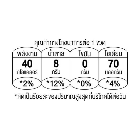ดับเบิ้ลซี รสส้มและเสาวรส 160 มล. (แพ็ก 10 ขวด) ดับเบิ้ลซี รสส้มและเสาวรส 160 มล. (แพ็ก 10 ขวด)